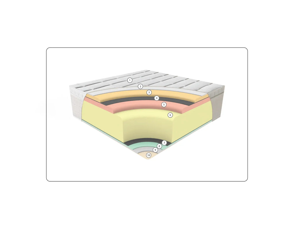 BOHEM Boxspringbett mit Stauraum
