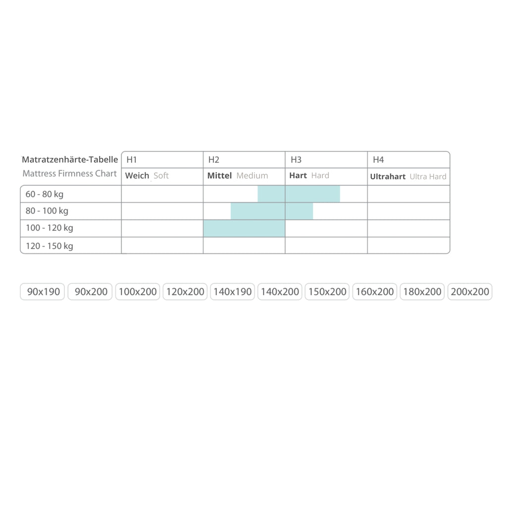 Form Taschenfederkern Matratze | Revella