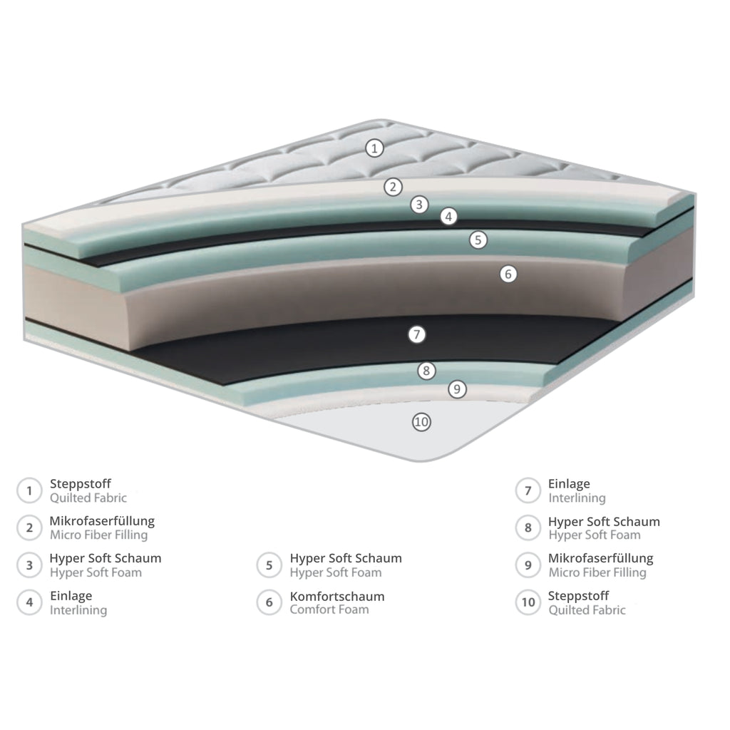 Leda | Revella Boxspringbett mit Stauraum
