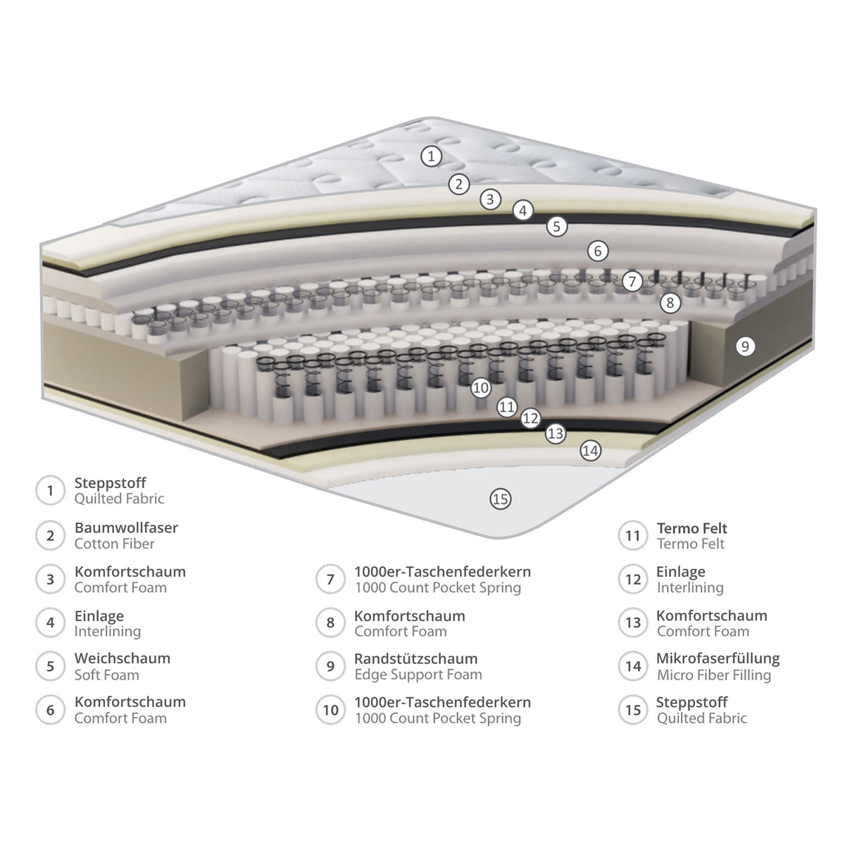 Manchester | Revella Boxspringbett mit Stauraum
