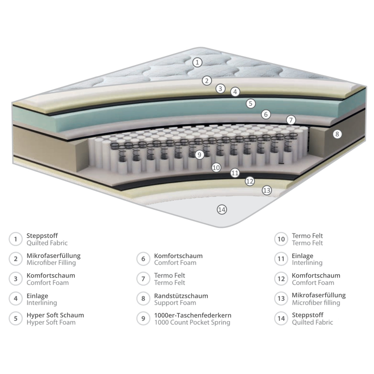 Grey Stone | Revella Boxspringbett mit Stauraum