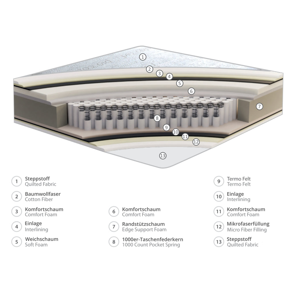 Milano | Revella Boxspringbett
