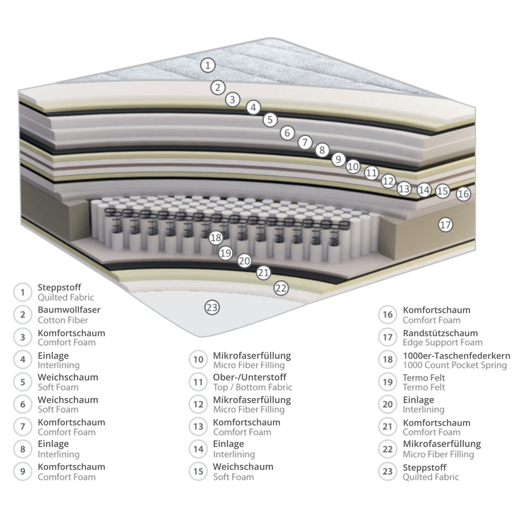 Twell | Revella Boxspringbett mit Stauraum